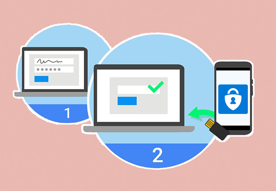 SMS and Authenticator
