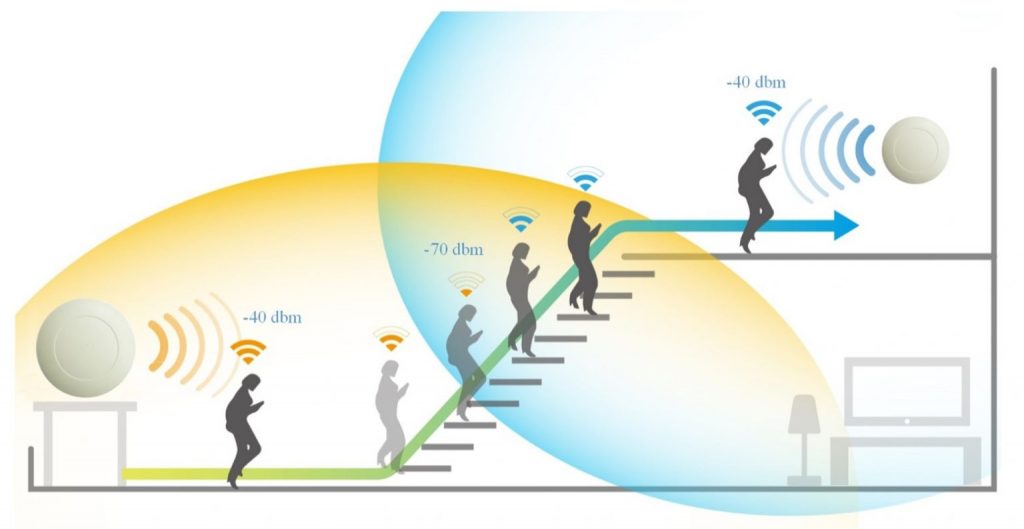 ai-smart-roaming