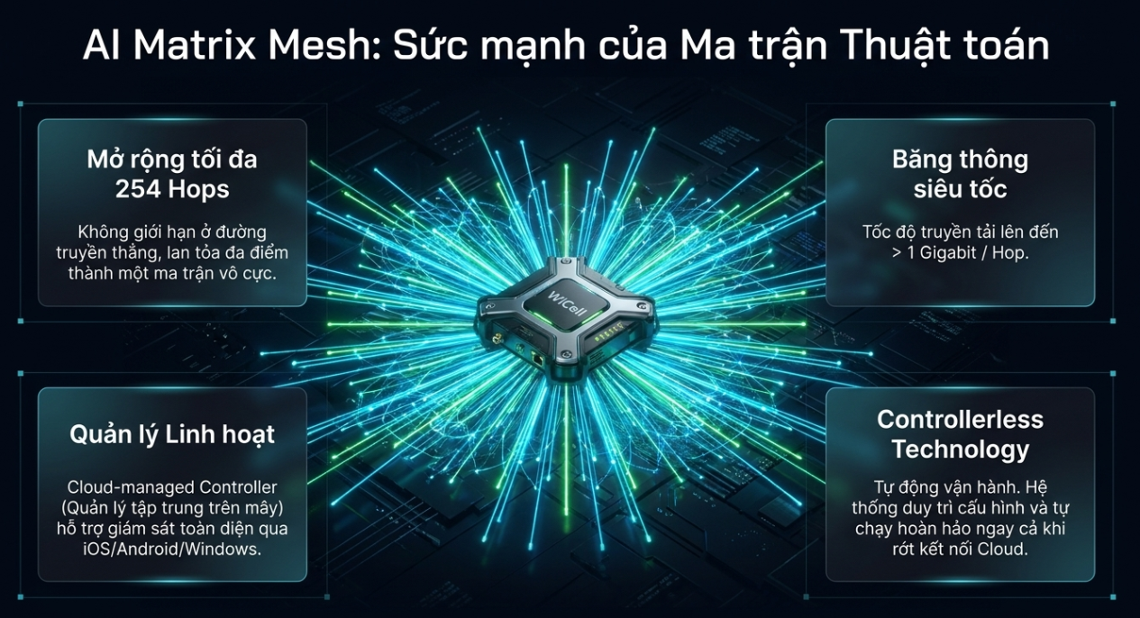 matrix-mesh