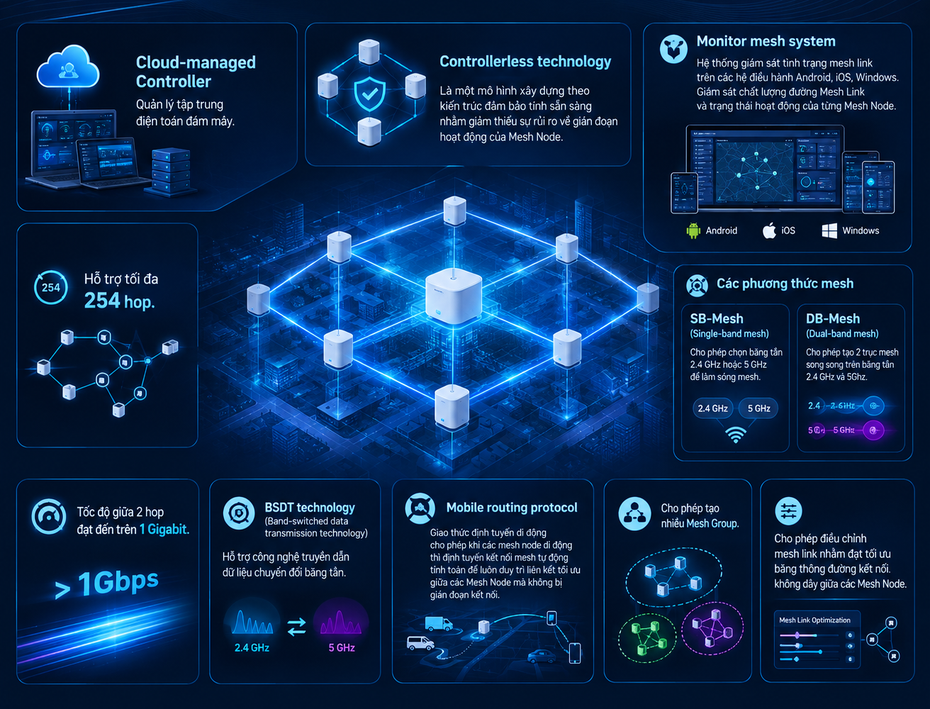 Minh họa mô hình AI Matrix Mesh