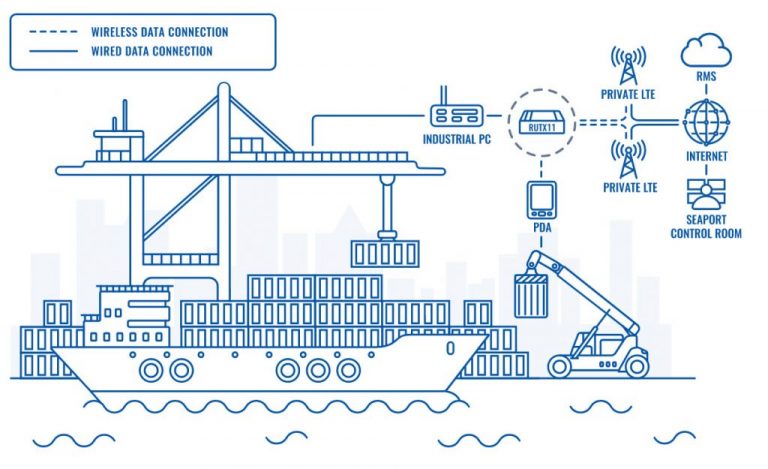 GIẢI PHÁP WIFI CHUYÊN DỤNG CHO CẢNG BIỂN