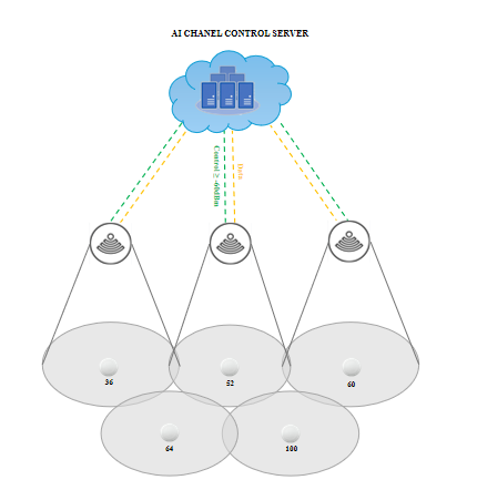 Sơ đồ công nghệ Intelligent Channel Reselection