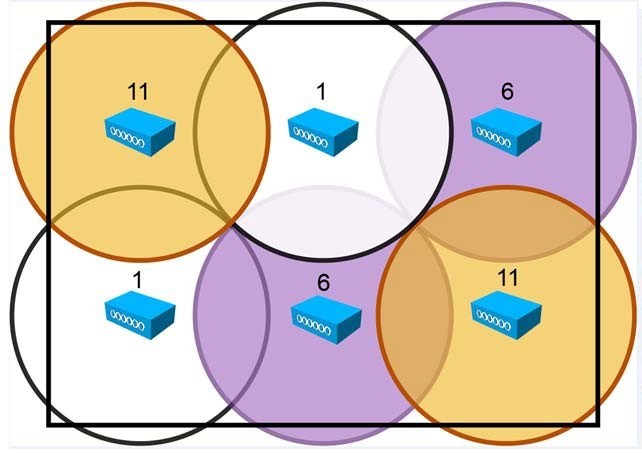 Minh họa 1 - Intelligent Channel Reselection