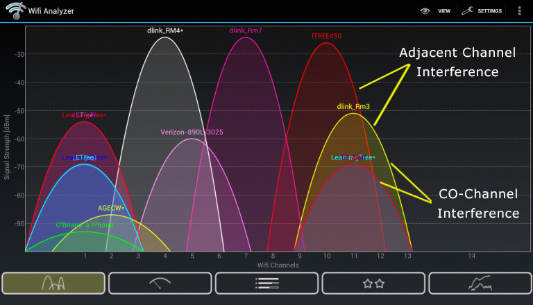 intelligent-channel