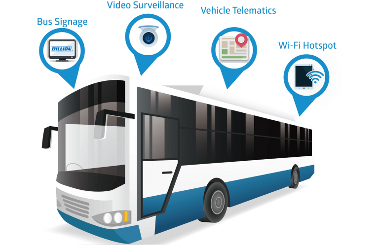 GIẢI PHÁP WIFI CHO XE BUÝT