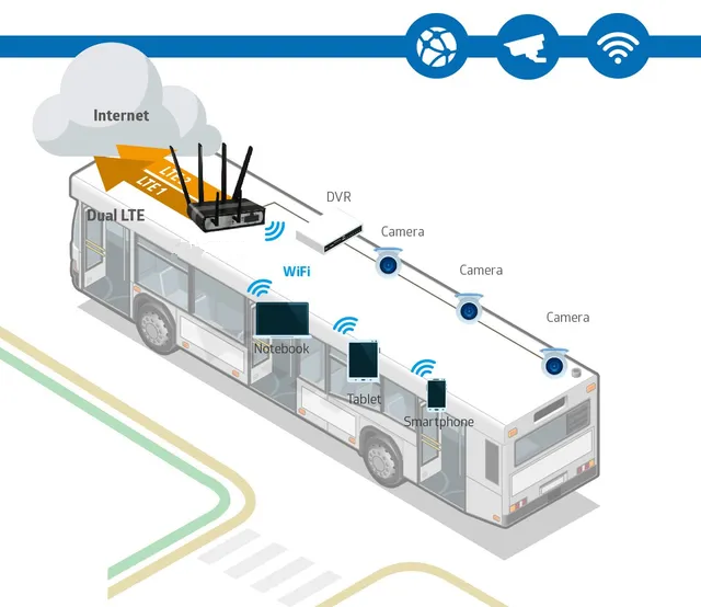 GIẢI PHÁP WIFI CHO XE BUÝT